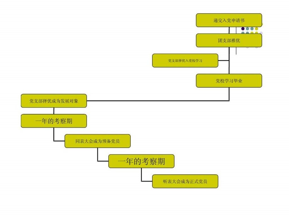 06信本党课课件.ppt_第3页