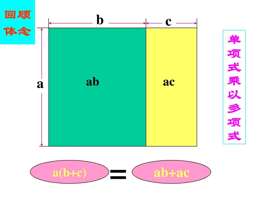 面积与代数恒等式上学期华师大版图文.ppt.ppt_第2页