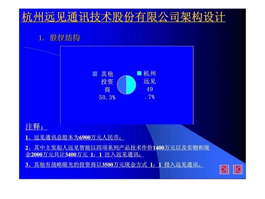 杭州远见通讯技术股份有限公司商务计划书.ppt_第3页