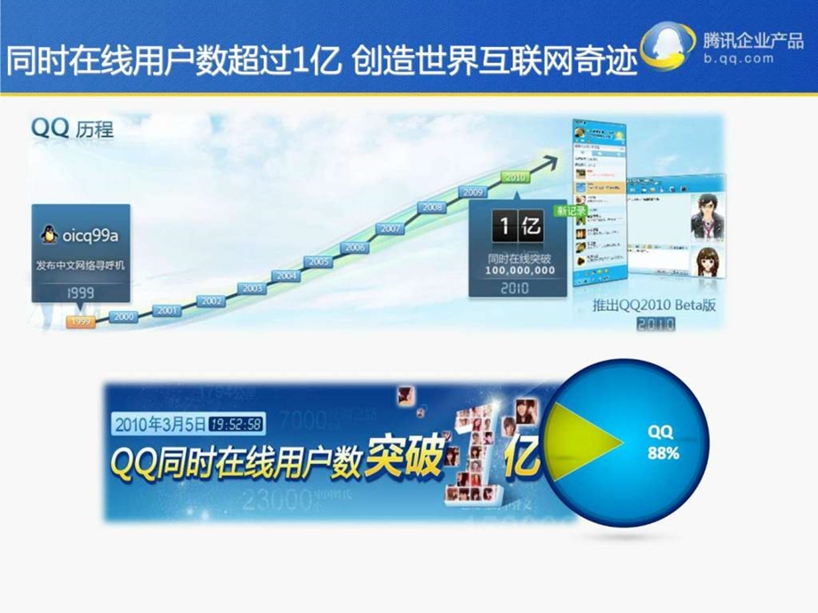 腾讯企业营销QQ服务功能介绍PPT.ppt.ppt_第3页