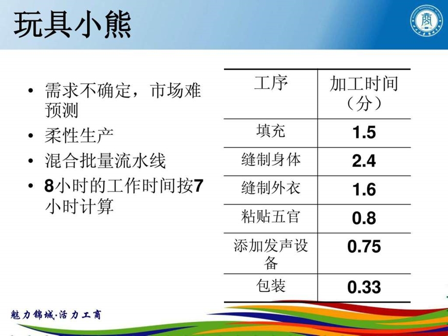 运营管理第三章流程分析和BPR.ppt_第2页