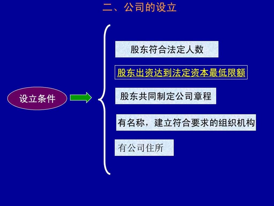 经济法股份有限公司.ppt_第2页