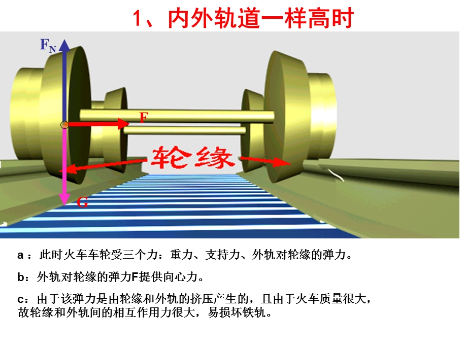 生活中的圆周运动55.ppt_第3页