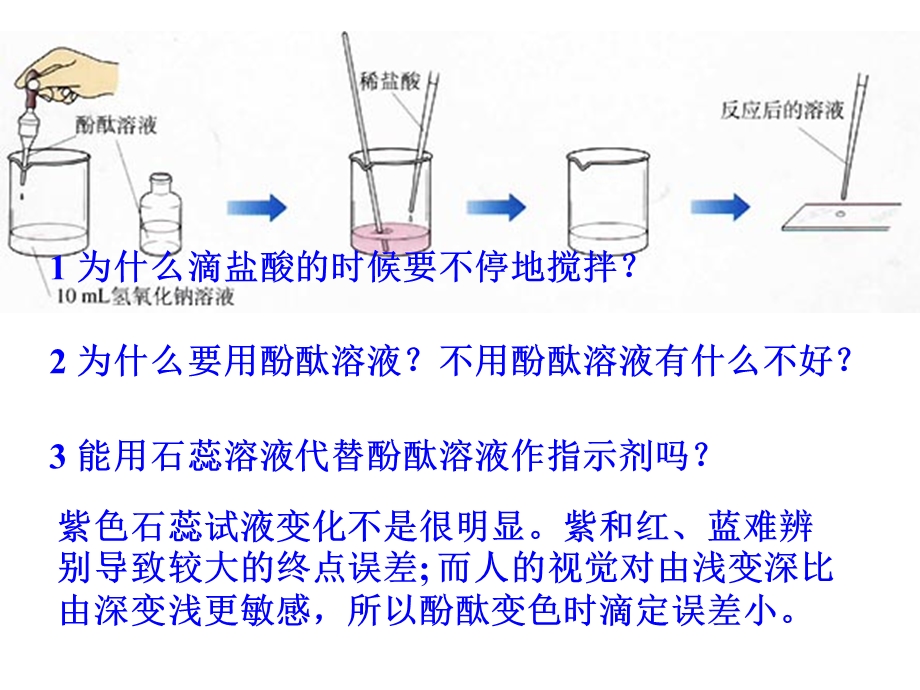 酸碱中和反应定稿.ppt_第3页