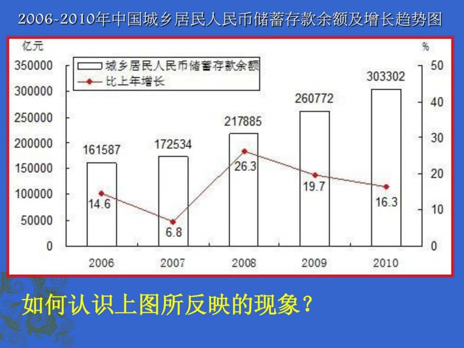 经济生活投资理财的选择.ppt_第3页