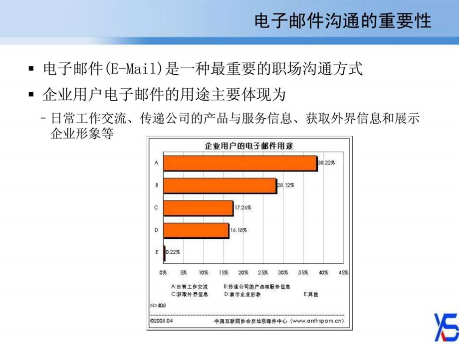 企业电子邮件沟通规范和技巧.ppt_第2页