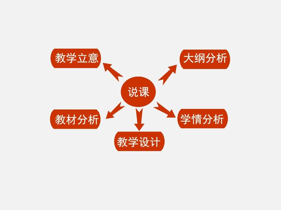 再看鸦片战争说课.ppt.ppt_第2页