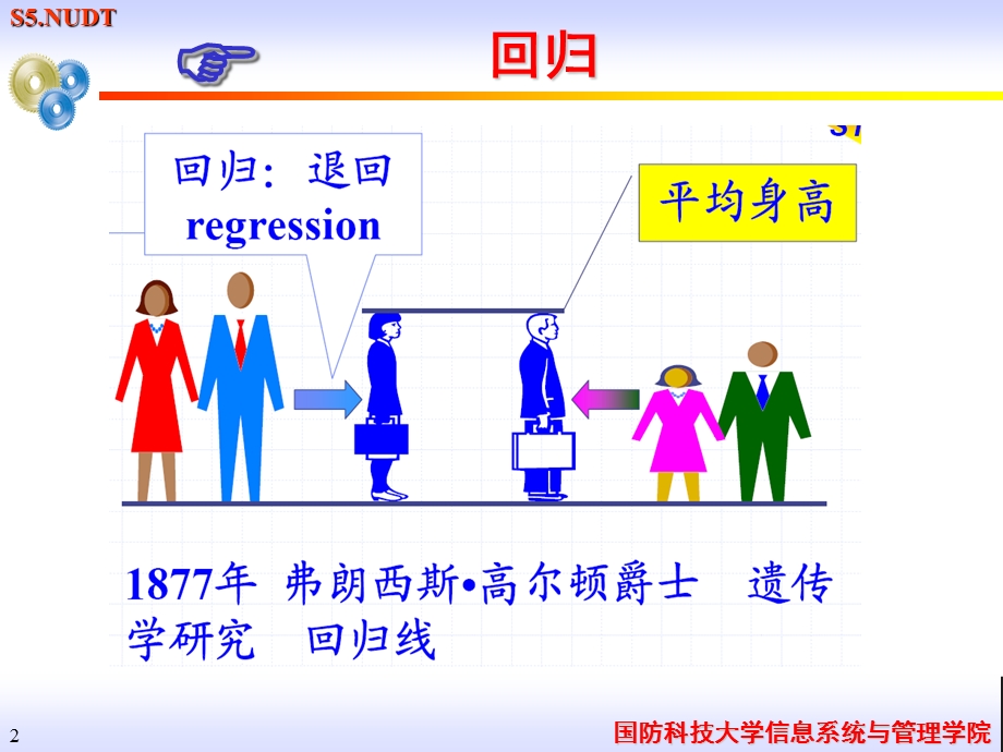 第7章系统预测3回归分析ppt课件.ppt_第2页