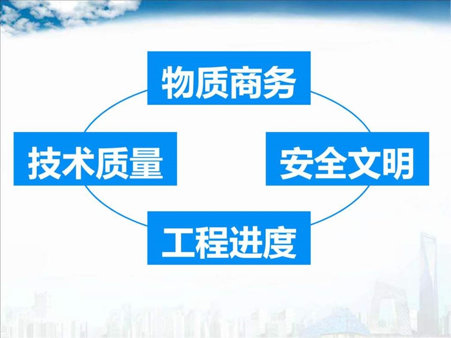 质量管理质量月动员大会悠然演讲主持工作范文应用文书.ppt_第2页