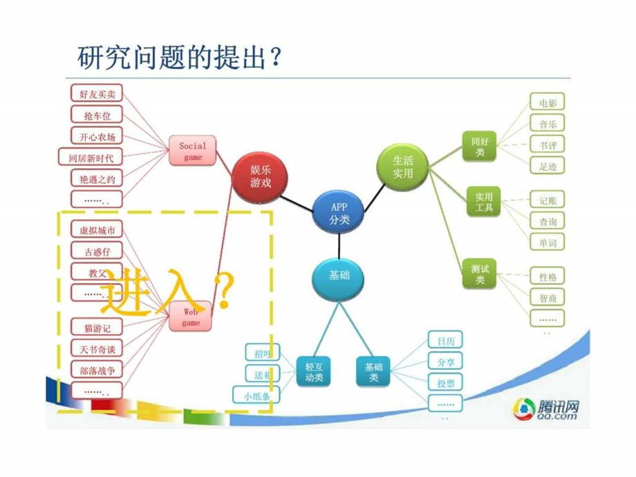 网页游戏市场分析.ppt_第2页