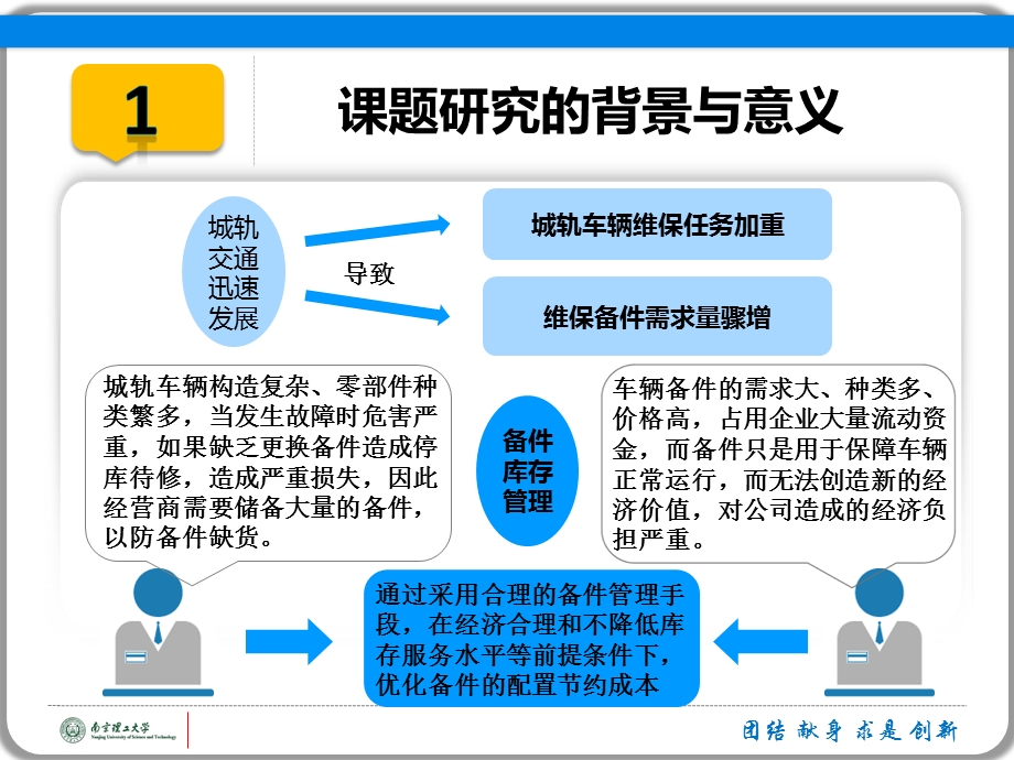 城轨车辆维保备件的库存控制研究.ppt_第3页