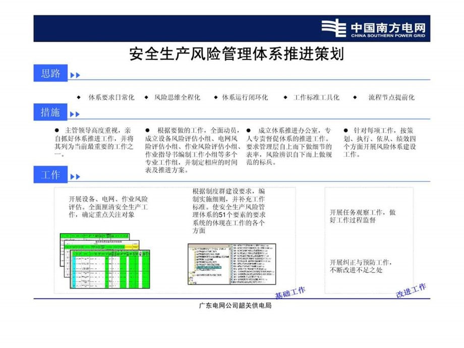 安全生产风险管理体系建设工作汇报韶关电力.ppt_第2页