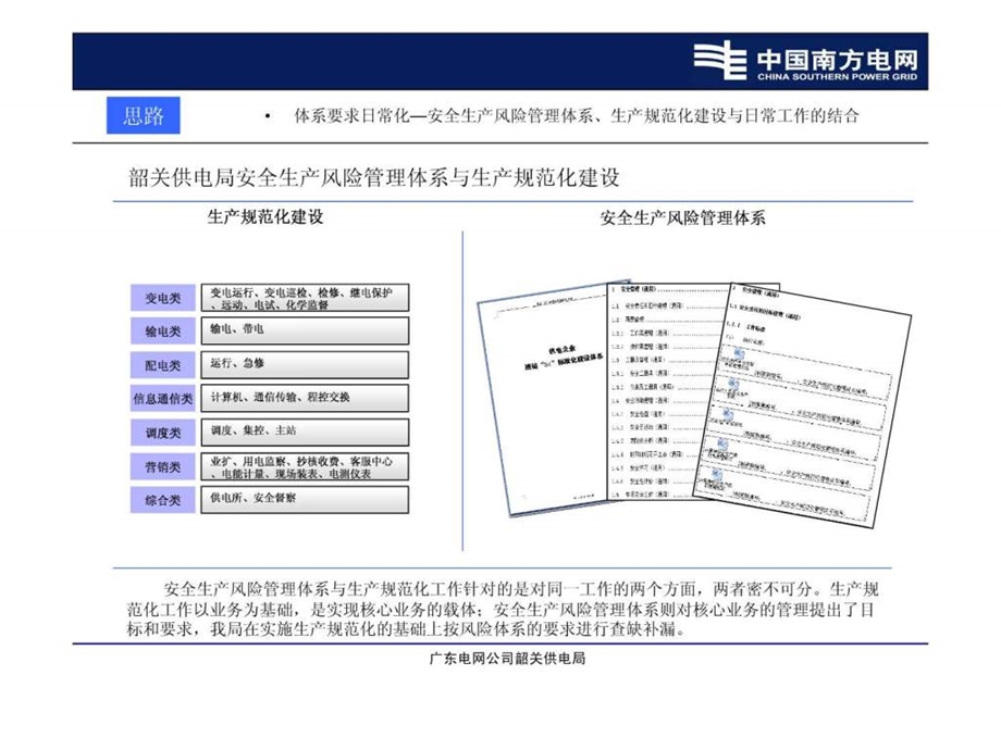 安全生产风险管理体系建设工作汇报韶关电力.ppt_第3页