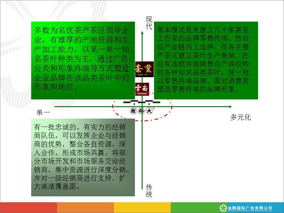 中国茶叶品牌发展模式借鉴.ppt_第2页