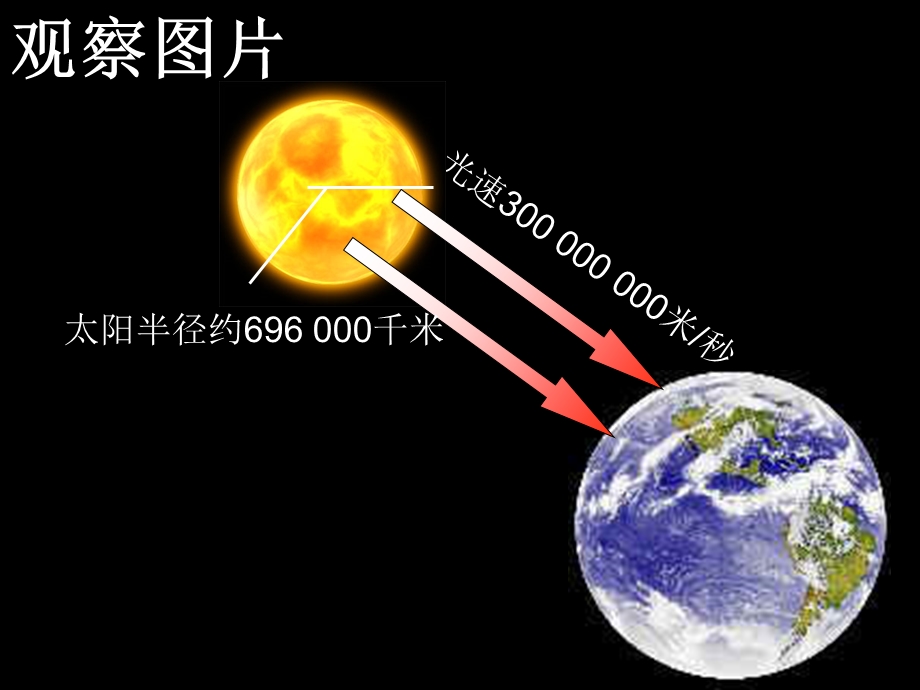 人教版数学七年级上册152科学记数法课件.ppt_第2页