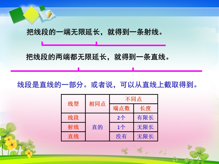 苏教版四年级上册《角的度量》.ppt_第2页