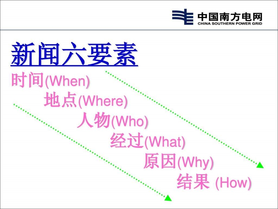 电力行业新闻关注的四个方向.ppt_第1页