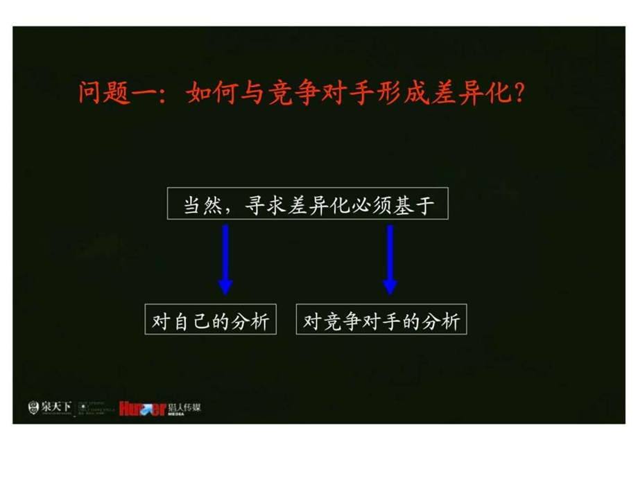 猎人传媒贵阳泉天下项目37月广告推广策划及营销建议方案.ppt_第3页