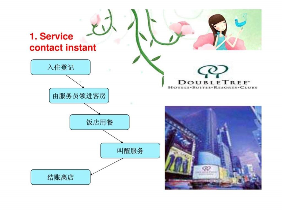 customerservice调查报告表格模板实用文档.ppt.ppt_第3页