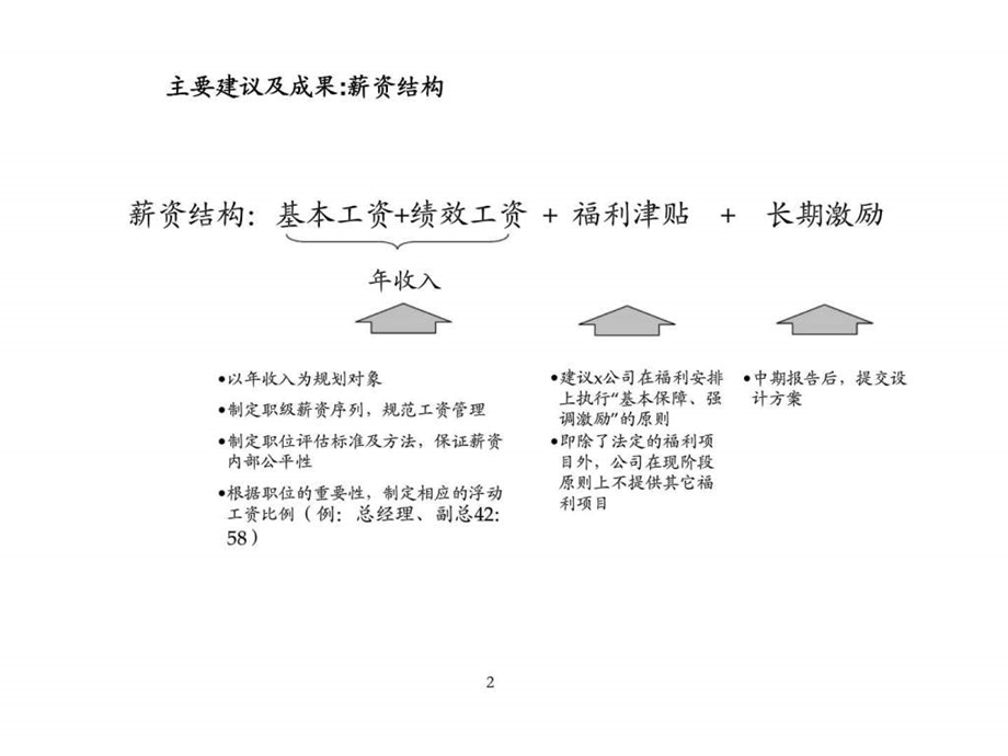 XX汽车零部件制造有限公司薪酬福利体系.ppt_第3页