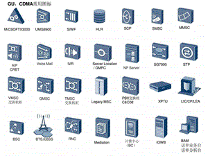 华为网设常用网元图标.ppt.ppt