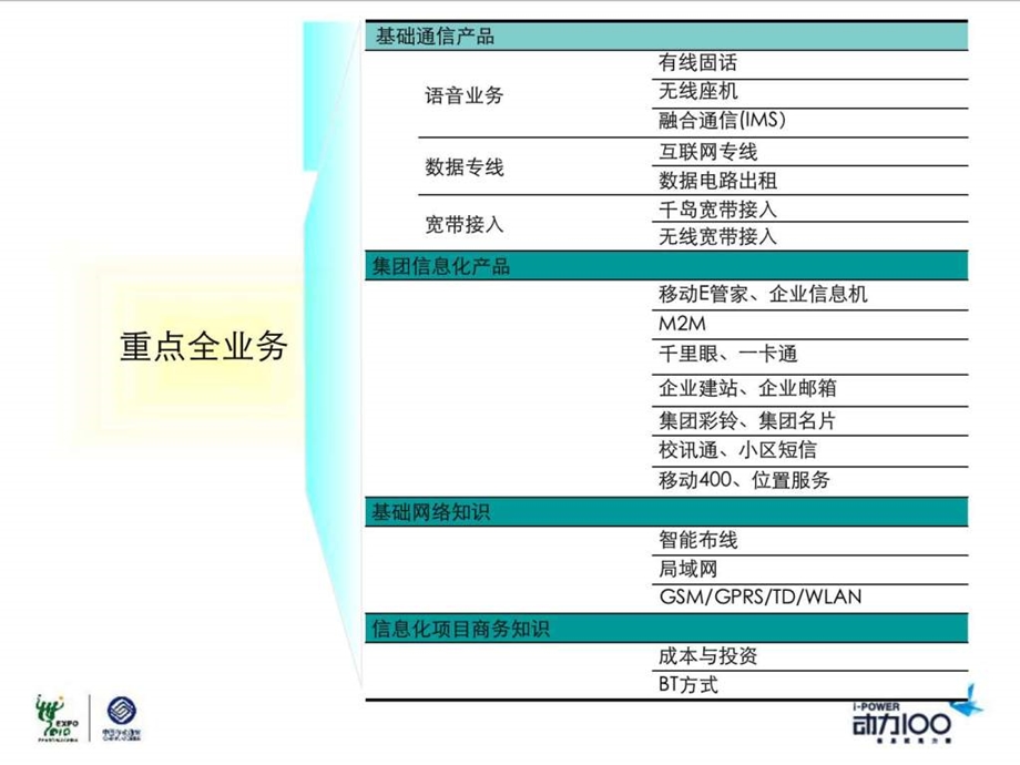 移动全业务基础知识.ppt.ppt_第2页
