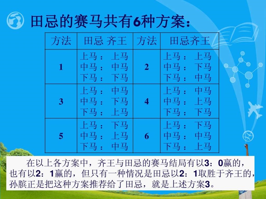 流程需要改善需要优化.ppt_第3页