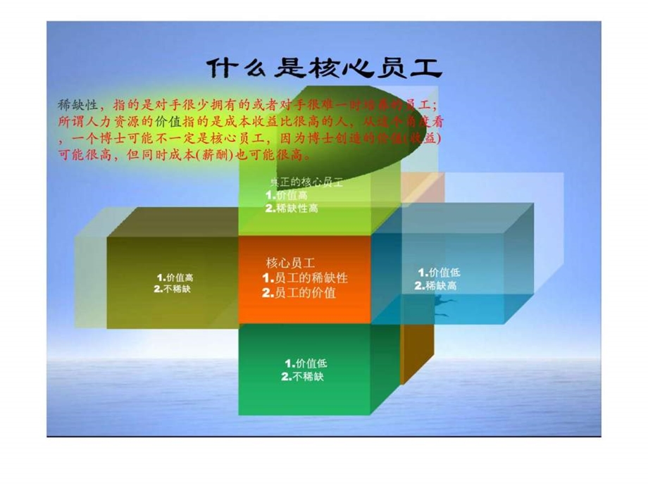 企业核心员工管理.ppt_第3页