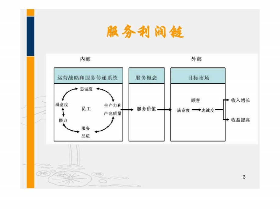 服务运营管理第十章服务员工管理.ppt_第3页