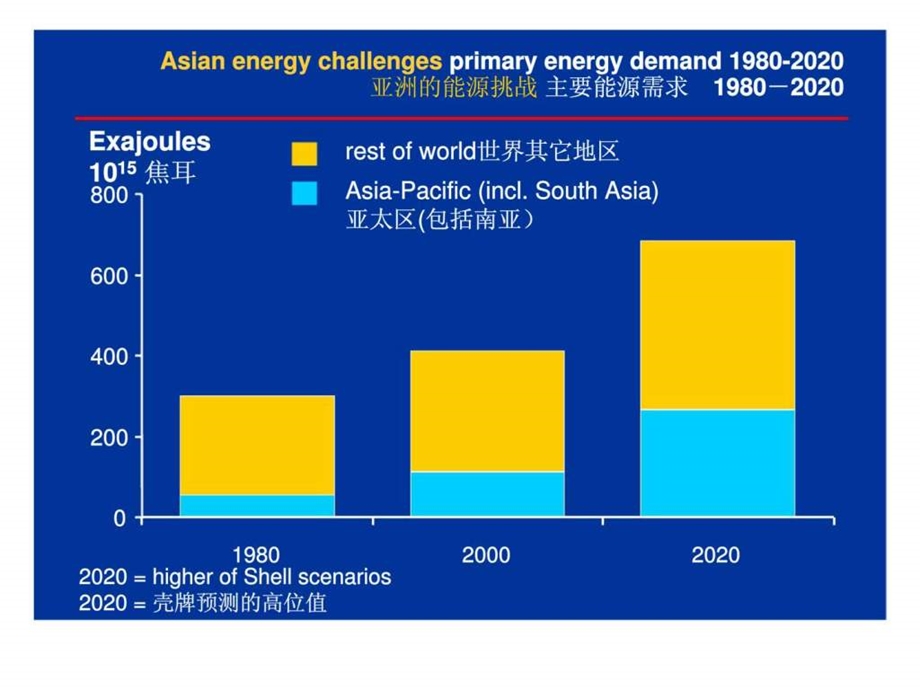 可持续能源企业案例与策略.ppt_第2页