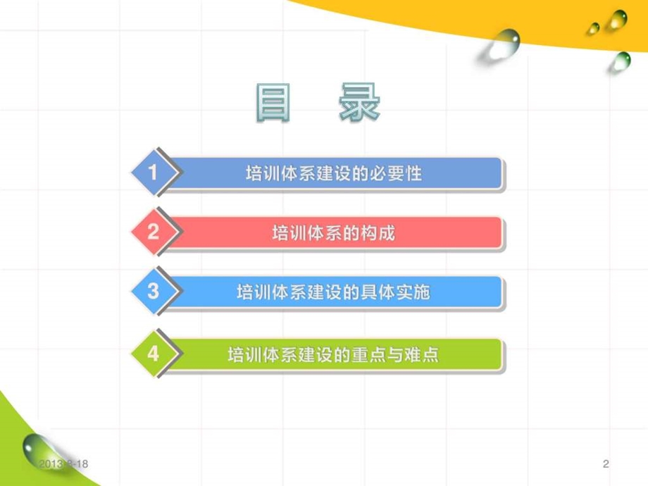 培训体系的建设精品.ppt_第2页