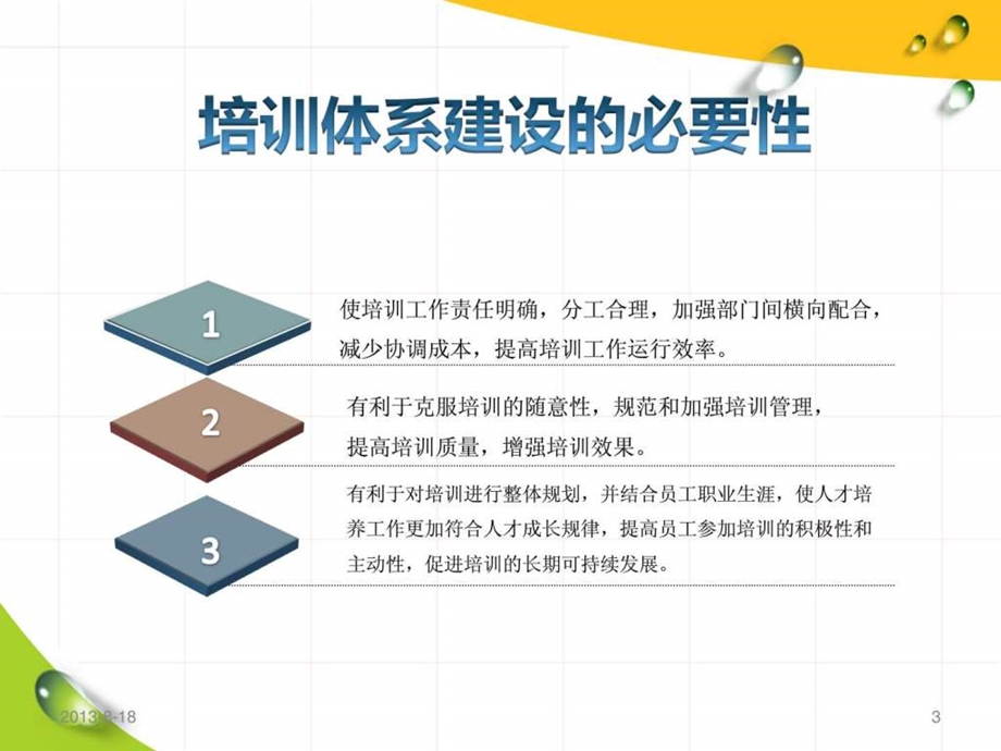 培训体系的建设精品.ppt_第3页