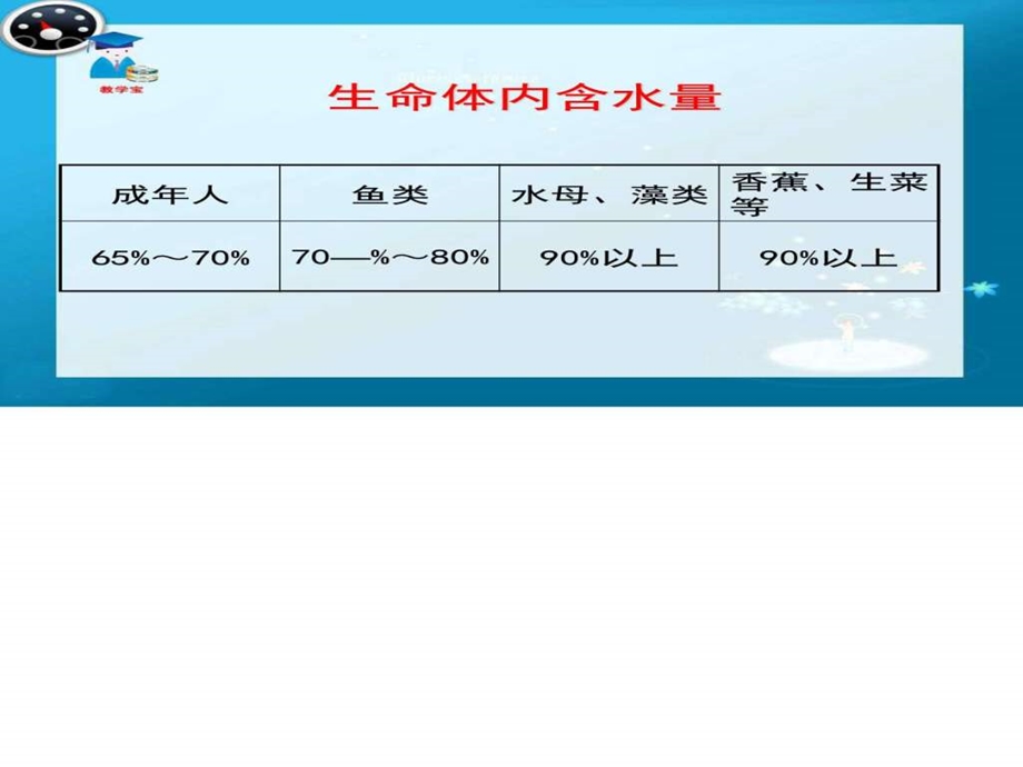 课题1水的组成1713025303.ppt.ppt_第2页