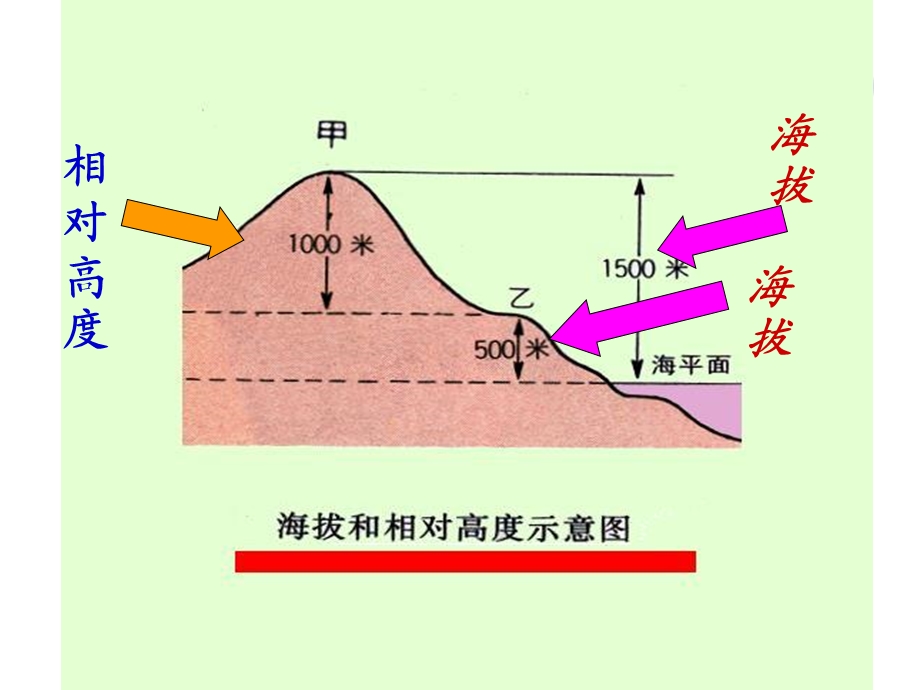 等高线地形图的判读.ppt_第2页