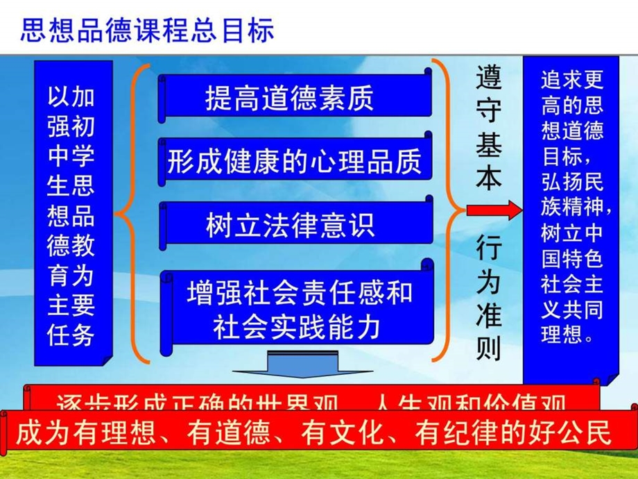 ...课标第三单元做意志坚强的人说课标说教材课件_第3页