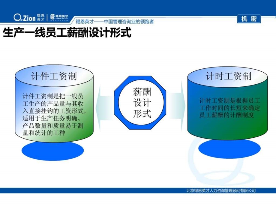 生产一线员工薪酬体系设计机密.ppt_第3页