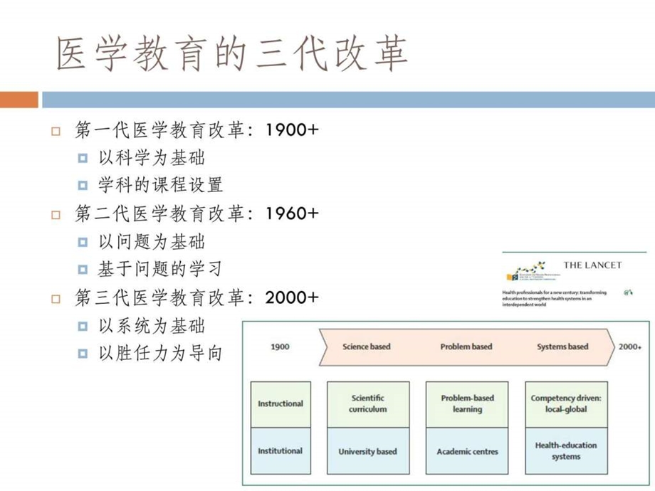 医学教育发展与课程模式转变夏强图文.ppt.ppt_第2页