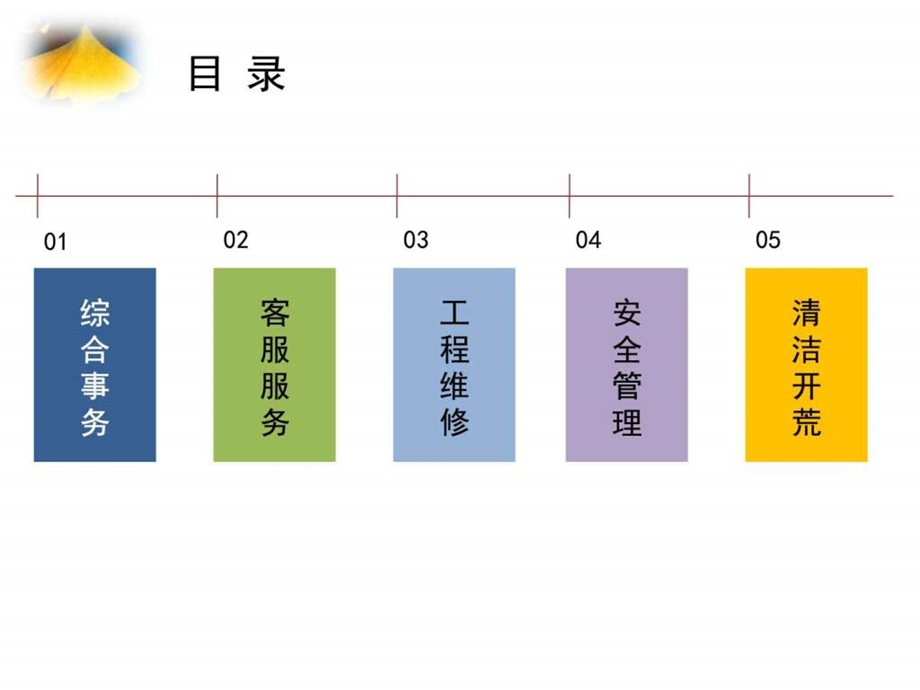 物业服务中心工作汇报11.ppt.ppt_第2页