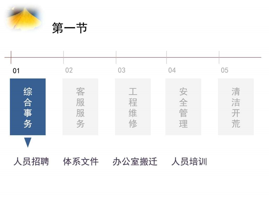 物业服务中心工作汇报11.ppt.ppt_第3页