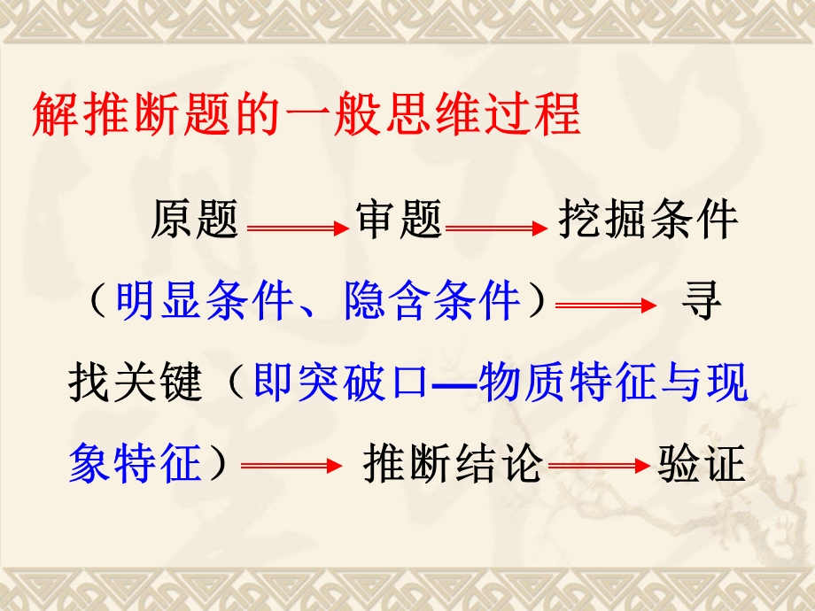 科学探究之专题化学推断题.ppt_第3页