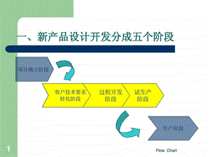 汽车部件新产品开发流程.ppt