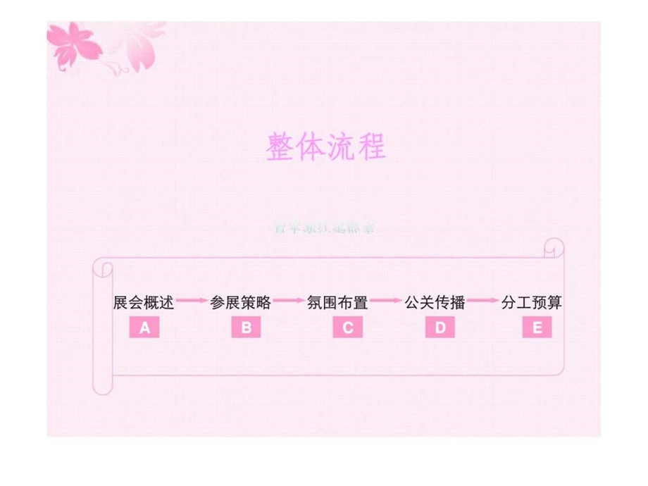 一汽马自达6承德车展策划方案.ppt_第3页