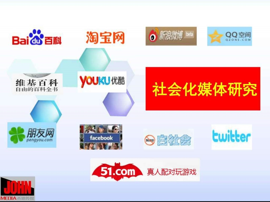 社会化媒体培训资料图文.ppt_第1页