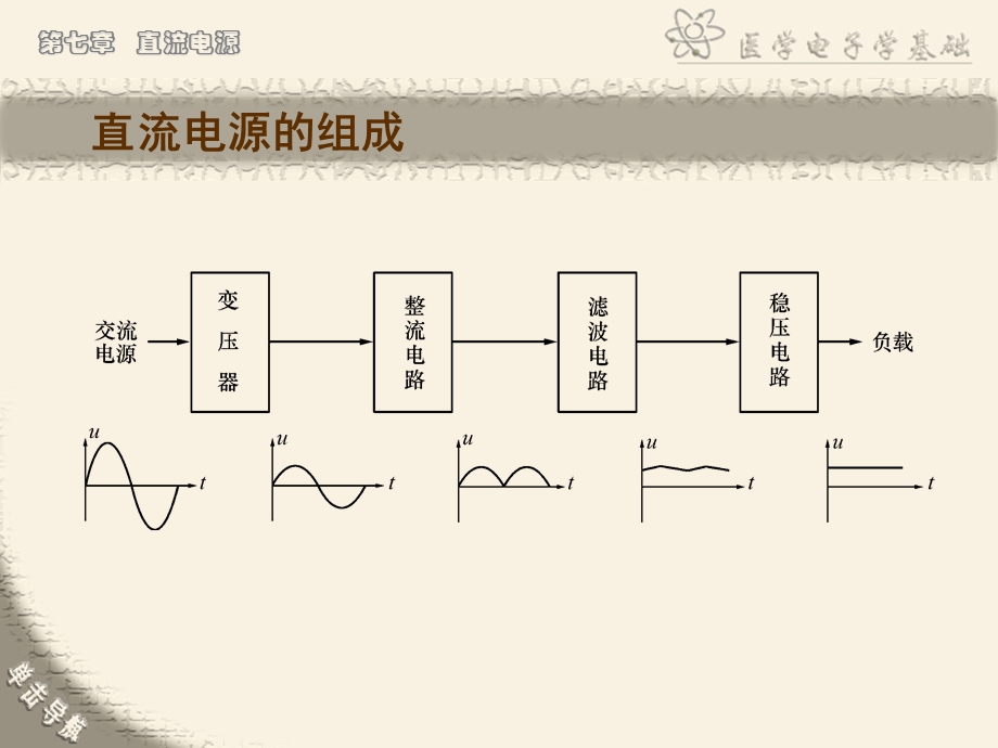 第7章直流电源ppt课件.ppt_第2页