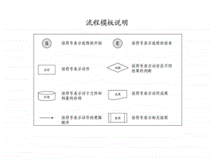 人力资源流程模板.ppt