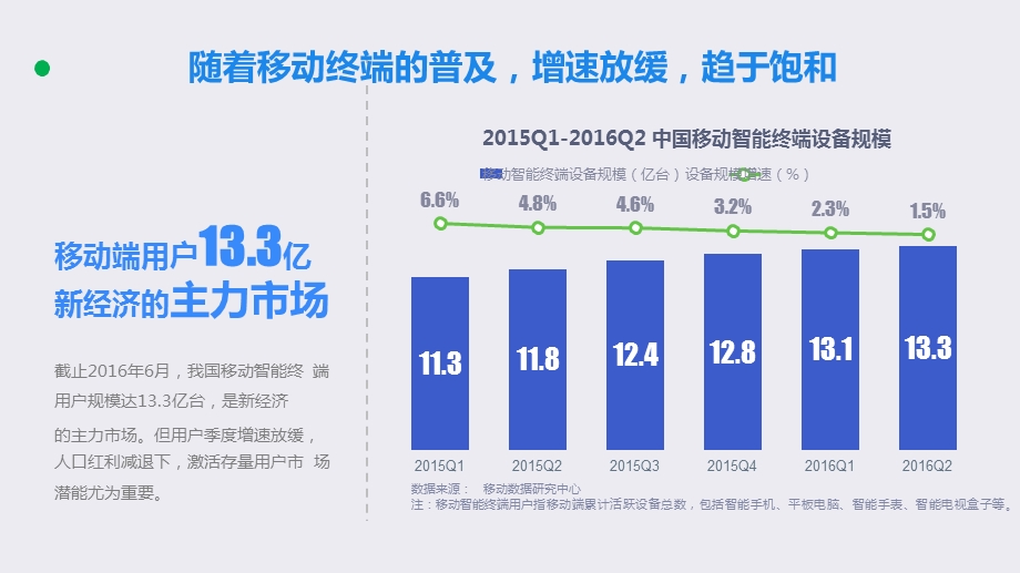 中国不同城市营销人群洞察分析报告.ppt_第3页