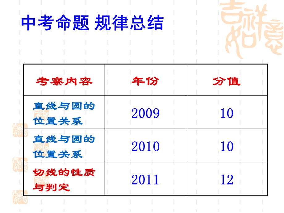 与圆有关的位置关系.ppt_第3页