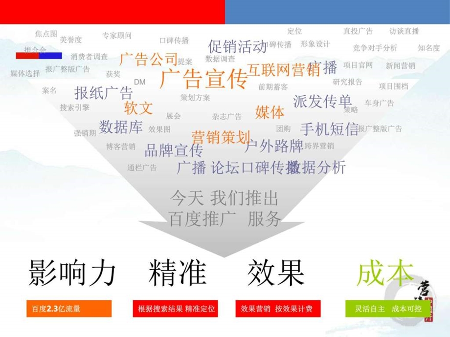 百度推广介绍.ppt_第2页