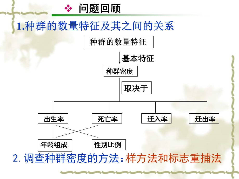 生物：42《种群的数量变化》课件（新人教版必修3）.ppt_第2页