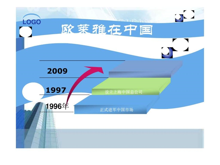 欧莱雅战略分析.ppt.ppt_第3页